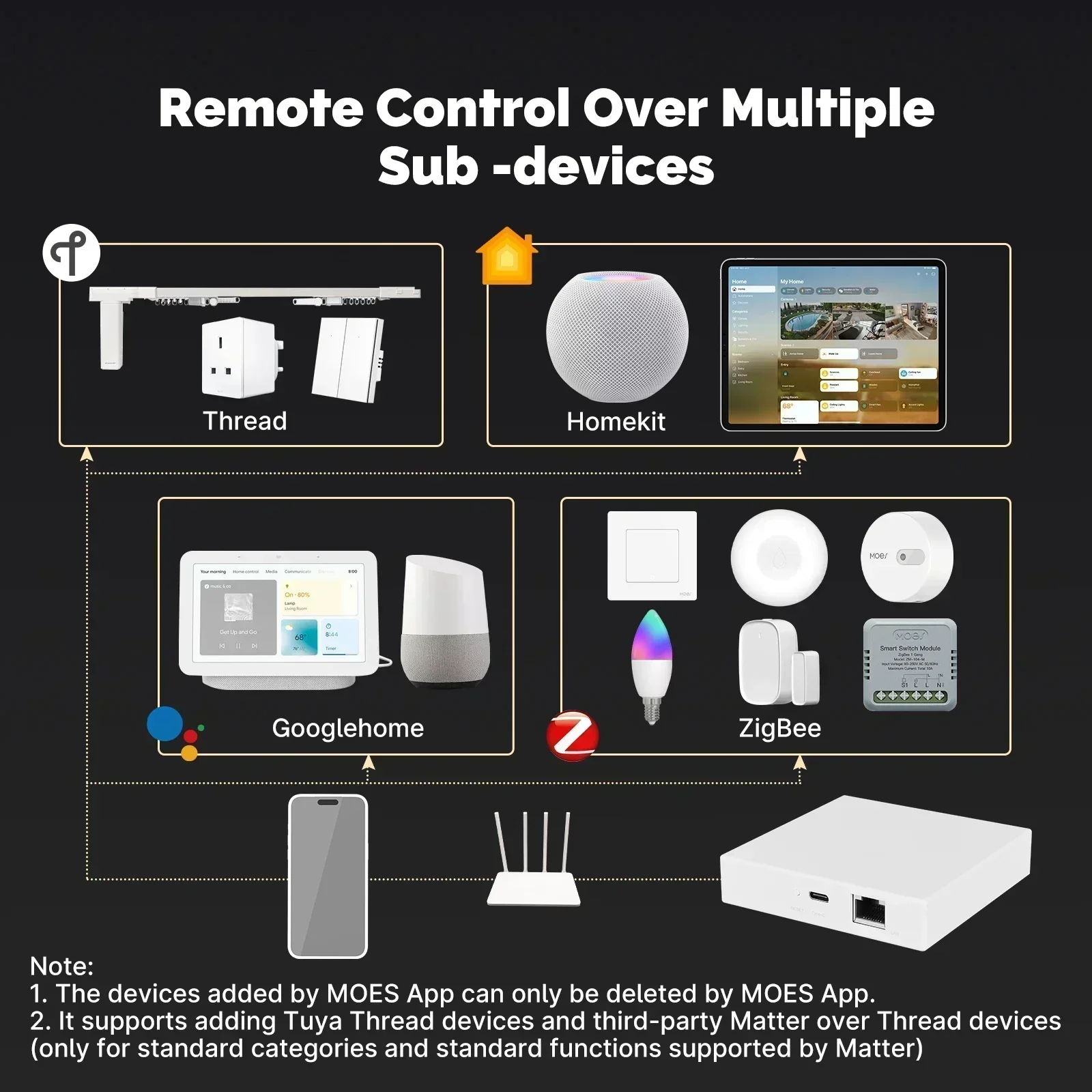 MOES Tuya Zigbee Matter Thread - đánh giá và giá Diy Home Electronics